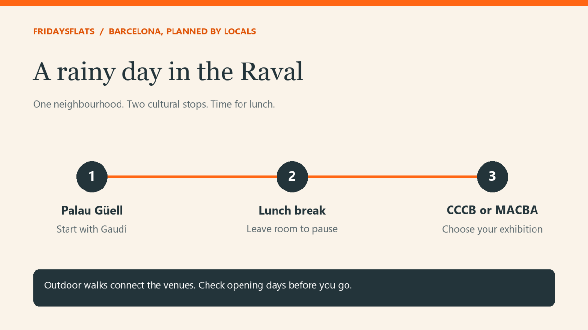 Raval itinerary: Palau Guell, a lunch break, then CCCB or MACBA. Outdoor walks connect the venues.